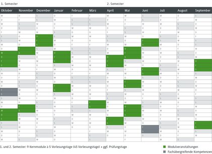 Ein detaillierter Studienplan zeigt die Vorlesungstage für jedes Modul im ersten und zweiten Semester, farblich markiert.
