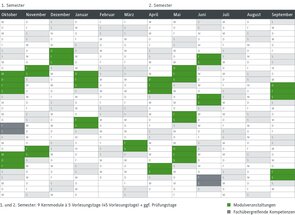 Ein detaillierter Studienplan zeigt die Vorlesungstage f&uuml;r jedes Modul im ersten und zweiten Semester, farblich markiert.