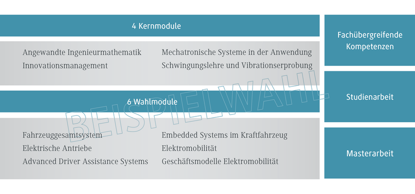 Grafik Fahrzeuttechnik