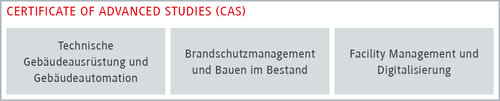 Zertifikat f&uuml;r fortgeschrittene Studien im Facility Management