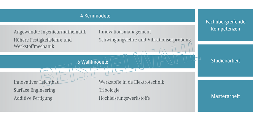 Grafik Werkstofftechnologien