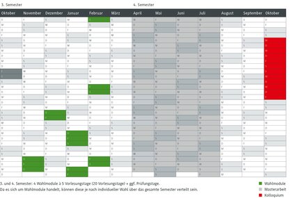 Ein detaillierter Studienplan zeigt die Wahlmodule und Vorlesungstage für das 3. und 4. Semester in verschiedenen Monaten.