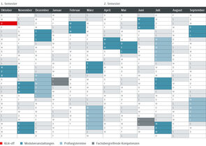 Ein detaillierter Zeitplan f&uuml;r das erste und zweite Semester, der Module und Pr&uuml;fungstermine auflistet.