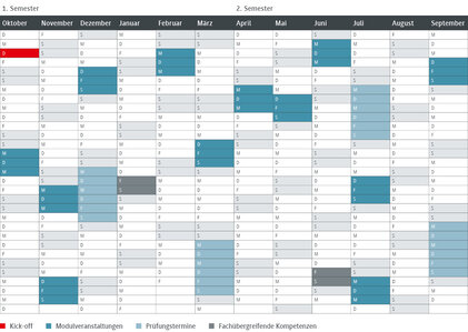 Ein detaillierter Zeitplan für das erste und zweite Semester, der Module und Prüfungstermine auflistet.