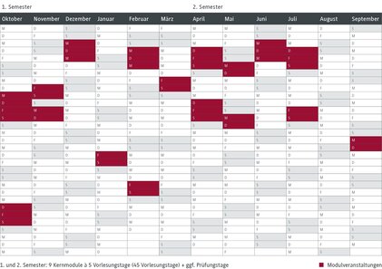 Ein detaillierter Studienplan zeigt die Vorlesungstage für jedes Modul im ersten und zweiten Semester über die Monate hinweg.
