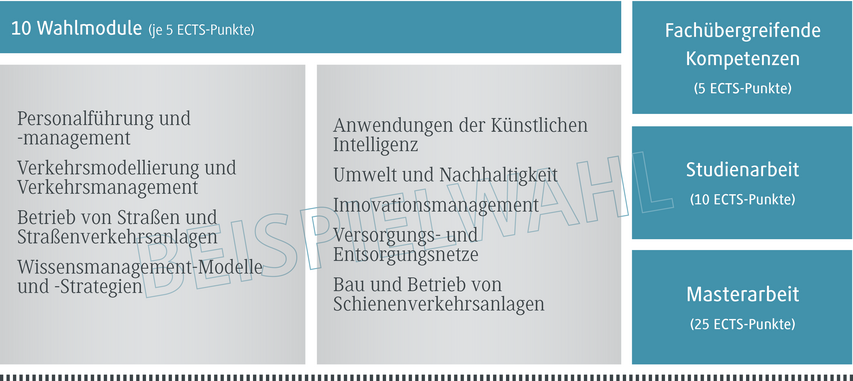 Studieninhalte im Schwerpunkt Infrastrukturmanagement 