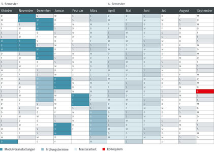 Ein detaillierter Studienplan zeigt die Module und Prüfungen für das 3. und 4. Semester in einem klaren Tabellenformat.