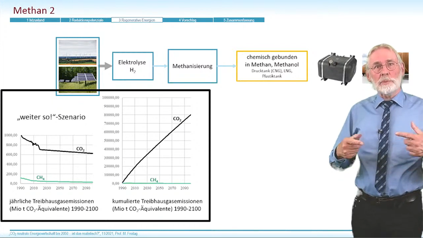 Prof. Dr.-Ing. Martin Freitag referiert zum Thema CO2-neutrale Energiewirtschaft